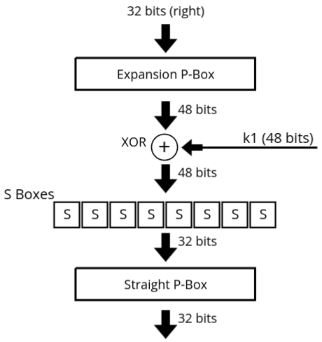 DES Function Diagram