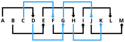 Caesar Cipher Diagram