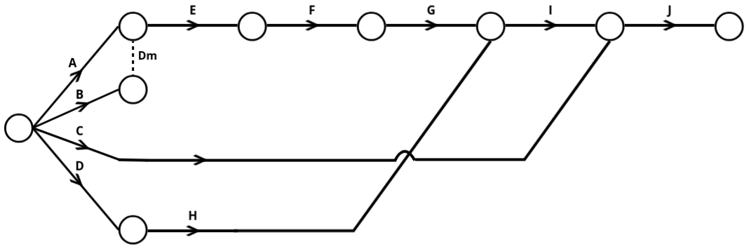 Network diagram