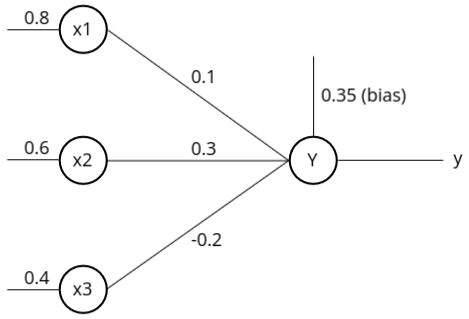 Neural Network Diagram